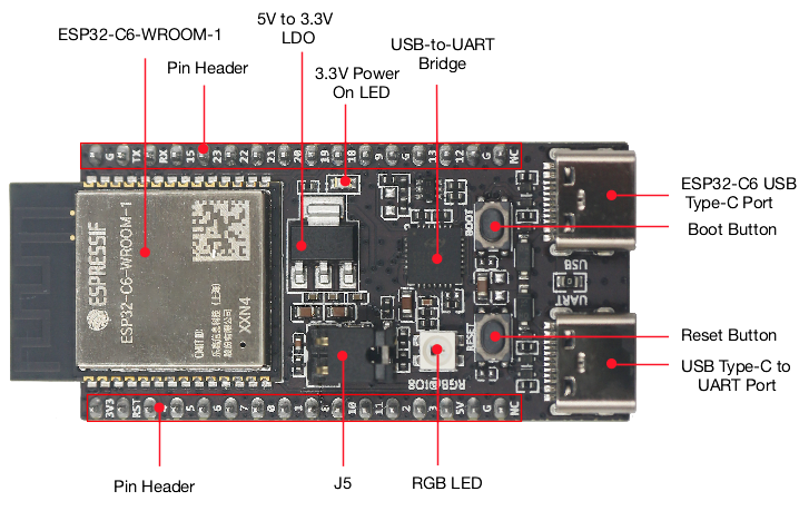 ESP32 C6 DevKitC 1 N8 IoT Boar - đánh giá và giá Home Automation System Diy